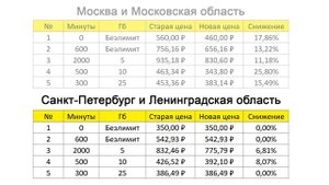 Новые тарифы Yota. Снижение цен!