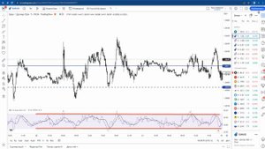 Индикатор RSI | Луший Индикатор В Трейдинге | Суть RSI | Трейдинг | Трейдинг Обучение