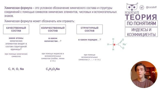 Индексы и коэффициенты 🧪 | По понятиям 😈