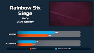 RTX 3060 vs GTX 1060 6GB - Test in 11 Games (1080p | 1440p | 4k)