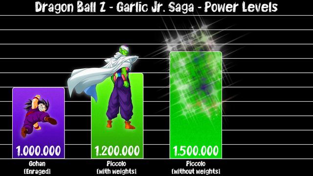 𝗗𝗿𝗮𝗴𝗼𝗻 𝗕𝗮𝗹𝗹 𝗭 - 𝗚𝗮𝗿𝗹𝗶𝗰 𝗝𝗿. 𝗦𝗮𝗴𝗮 - 𝗣𝗼𝘄𝗲𝗿 𝗟𝗲𝘃𝗲𝗹𝘀 смотреть онлайн