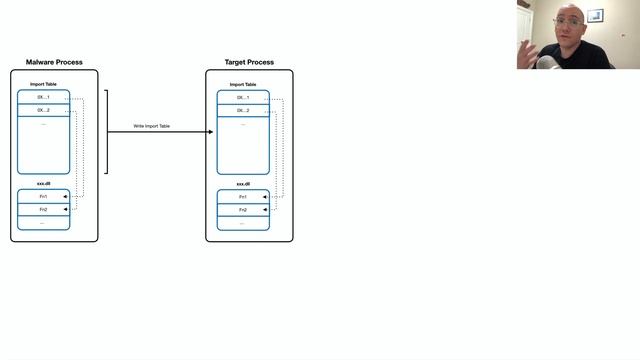IRC Botnet Reverse Engineering Part 2 - Analyzing Memory Structures with x64dbg and IDA PRO