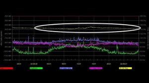 График изменился, гребёнка исчезла, обзор разных графиков из разных стран мира 21.09.2022год