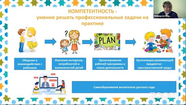 Современный воспитатель – какой он?
