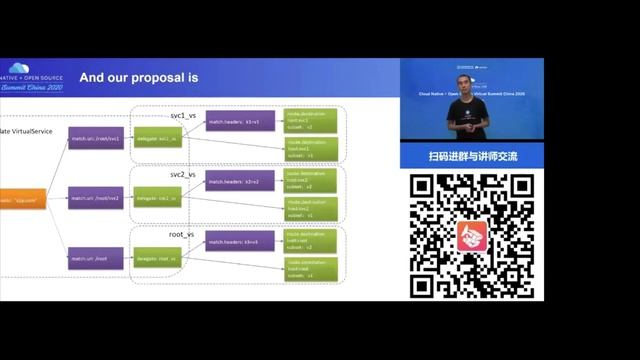 Kubernetes & Service Mesh Helps Online Collaboration During Coronaviru... - Chaomeng Zhang & Xie Fe смотреть онлайн