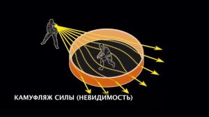 10 СПОСОБНОСТЕЙ ДАРТА ВЕЙДЕРА О КОТОРЫХ ВЫ НЕ ЗНАЛИ.  ЗВЁЗДНЫЕ ВОЙНЫ