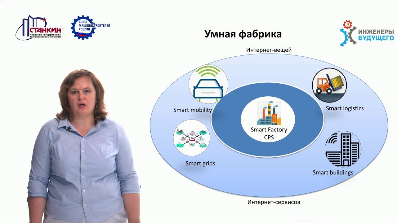 Модуль 5 Лекция 4 смотреть онлайн
