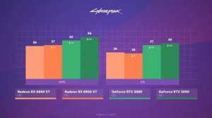 6900 XT покидает чат... — Тест Radeon RX 6900 XT vs RX 6800 XT, RTX 3080 и RTX 3090