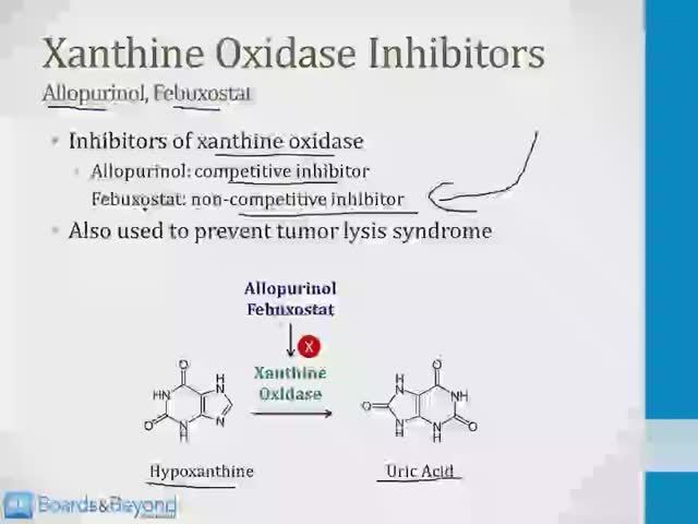 Опорно-двигательный аппарат USMLE - 3. Патология - 7.Лекарства от подагры