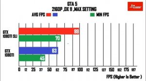 GTX 1080 Ti SLI vs GTX 1080 Ti | COMPARISON |
