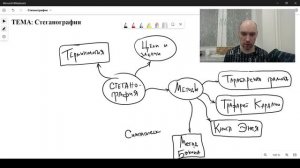 Что такое стеганография? Душкин объяснит