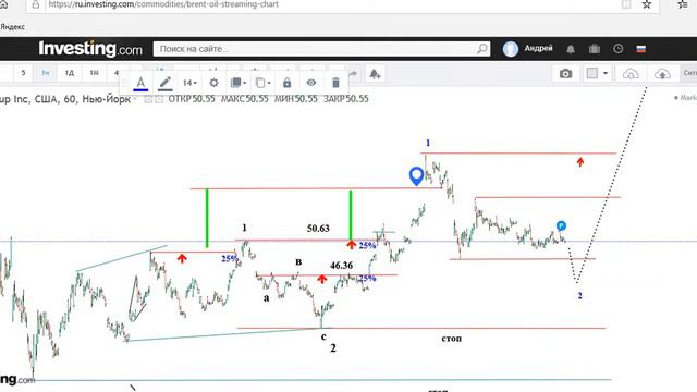 !!! TESLA рулит))) USA рынок на 05 07 20 смотреть онлайн
