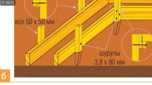 Опалубка для незаглубленного фундамента. Как правильно её сделать?