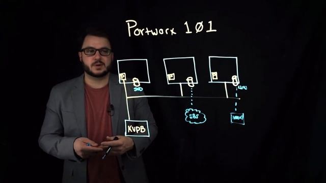 Portworx Lightboard Sessions: Portworx 101 (Overview) смотреть онлайн