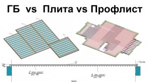 Сравнение перекрытий: Газобетон, Плоская плита, Профлист