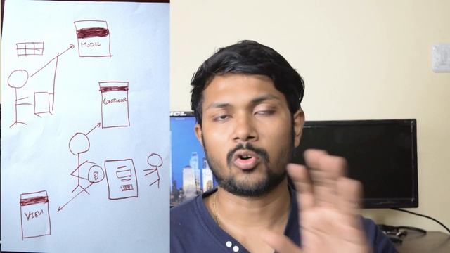 What is Model View Controller? | MVC Architecture Explained Clearly!