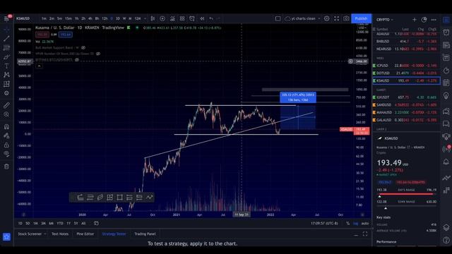 Polkadot (DOT) + Kusama (KSM) REBOUND Coming! | Technical Analysis and Thoughts смотреть онлайн