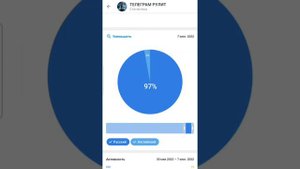Как анализировать статистику в телеграм канале. От автора канала "Телеграм рулит с Мариной"