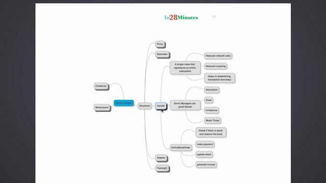 Facade Design Pattern with Example смотреть онлайн