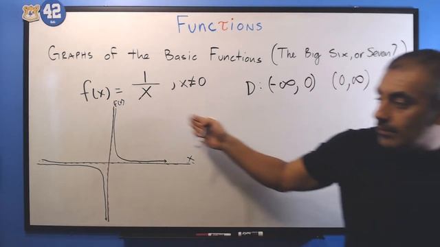 3.0.3 Graphs of the Basic Functions... Plus a cheat sheet! смотреть онлайн