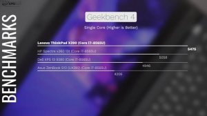 Lenovo ThinkPad X390: The Review