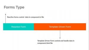 Angular forms tutorial # Form Introduction