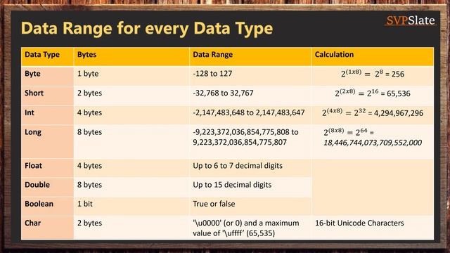 Java Data Types in detail with Code Demo * SVP Slate * Computer Science in Tamil * தமிழில் смотреть онлайн