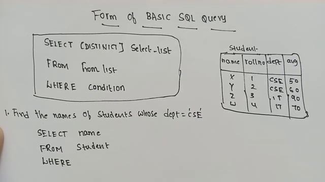 Form of basic SQL Query in DBMS with examples | SRT Telugu Lectures | DBMS tutorials in Telugu