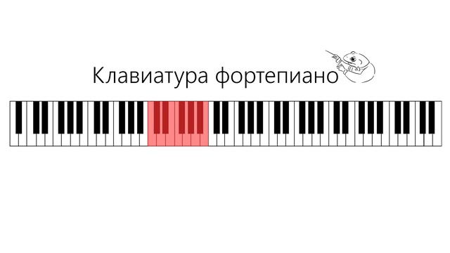 Почему нот 12? | Теория музыки, урок 1 | Физическая основа музыкального звука | Дирижаба