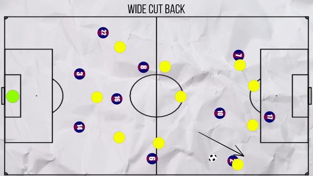 Guardiola's Barcelona 2010/11 Tactics | Pep Guardiola's Greatest Team? |