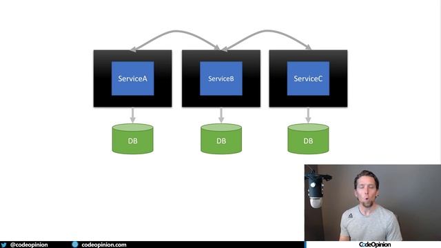 Do Microservices require Containers/Docker/Kubernetes? смотреть онлайн