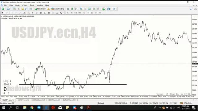 High Liquidity Zone Day 9 - Part 21 смотреть онлайн