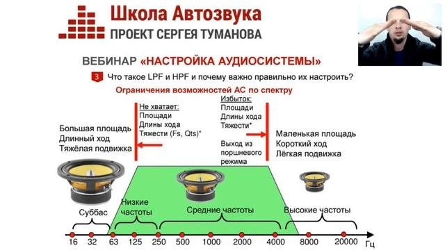 Почему разные динамики играют разные диапазоны [Вебинары Школы Автозвука]