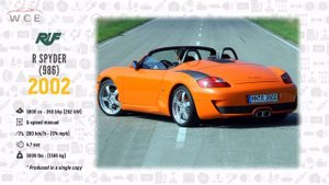 W.C.E.-Ruf Evolution (1939 - 2022)