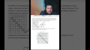 ЕГЭ информатика 2023 2024 задача 6804 На рисунке справа схема дорог Н ского района изображена в вид