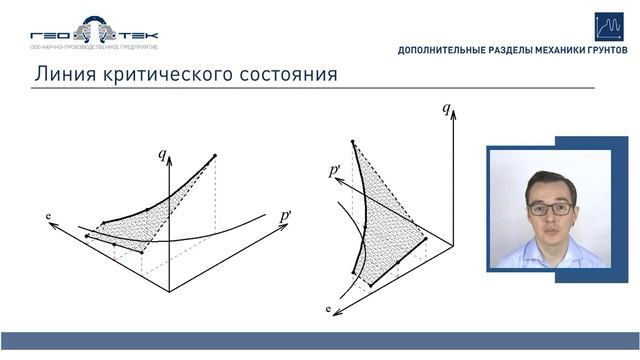 Лекция VII-1. Механика грунтов критического состояния