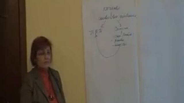 Что такое менеджмент качества Часть 1