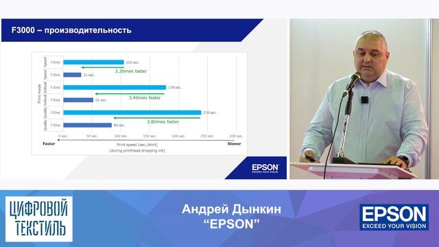 DTG-принтеры Epson для прямой печати на текстильных изделиях. Андрей Дынкин, Epson Europe B.V смотреть онлайн