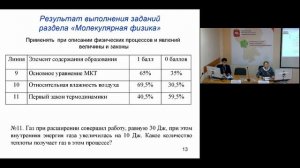 Шахматова В.В. - Физика 11 класс