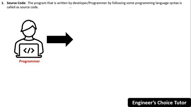 Introduction to Java | Java Programming Language | Java