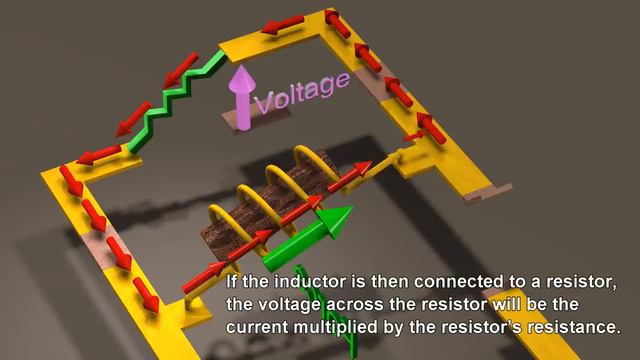 011-Inductors and Inductance (720p)