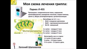 Как я вылечил грипп в домашних условиях практически за один день