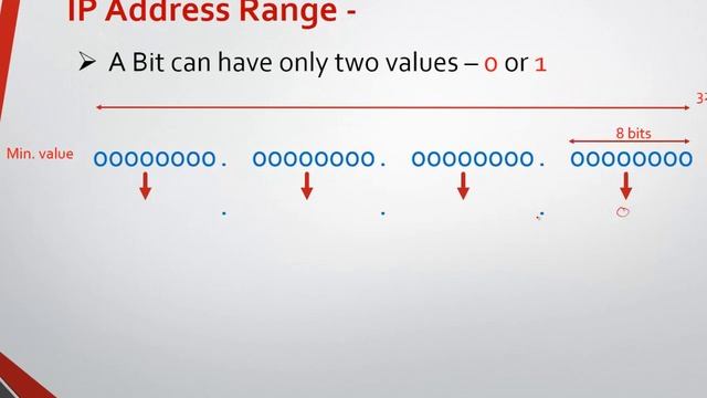 what is ip address v4 (IPv4) and IP address v6 (IPv6) | ipv4 vs ipv6 смотреть онлайн