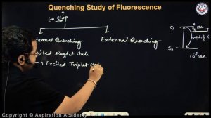 Quenching Of Fluroscence | Stern-Volmer Equation |  AR Sir  | Aspiration Academy | CSIR NET | GATE