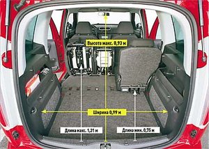 Skoda Roomster Багажник