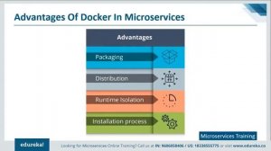 Microservices Training  | Microservices Docker Example | Microservices Tutorial | Edureka Rewind -