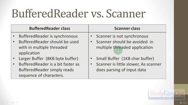 180 Scanner vs Buffered reader смотреть онлайн