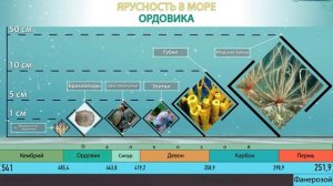 ОРДОВИКСКИЙ ПЕРИОД. Развитие жизни на Земле. 5 серия _ Великая Радиация и Великое Вымирание