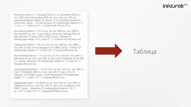 12 Табличные информационные модели Правила оформления таблицы Информатика 6 клас смотреть онлайн