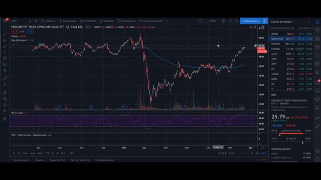 Что нового на рынке? Что делать с Alexion, запуск Virgin Galactic, Qualys прет вверх смотреть онлайн